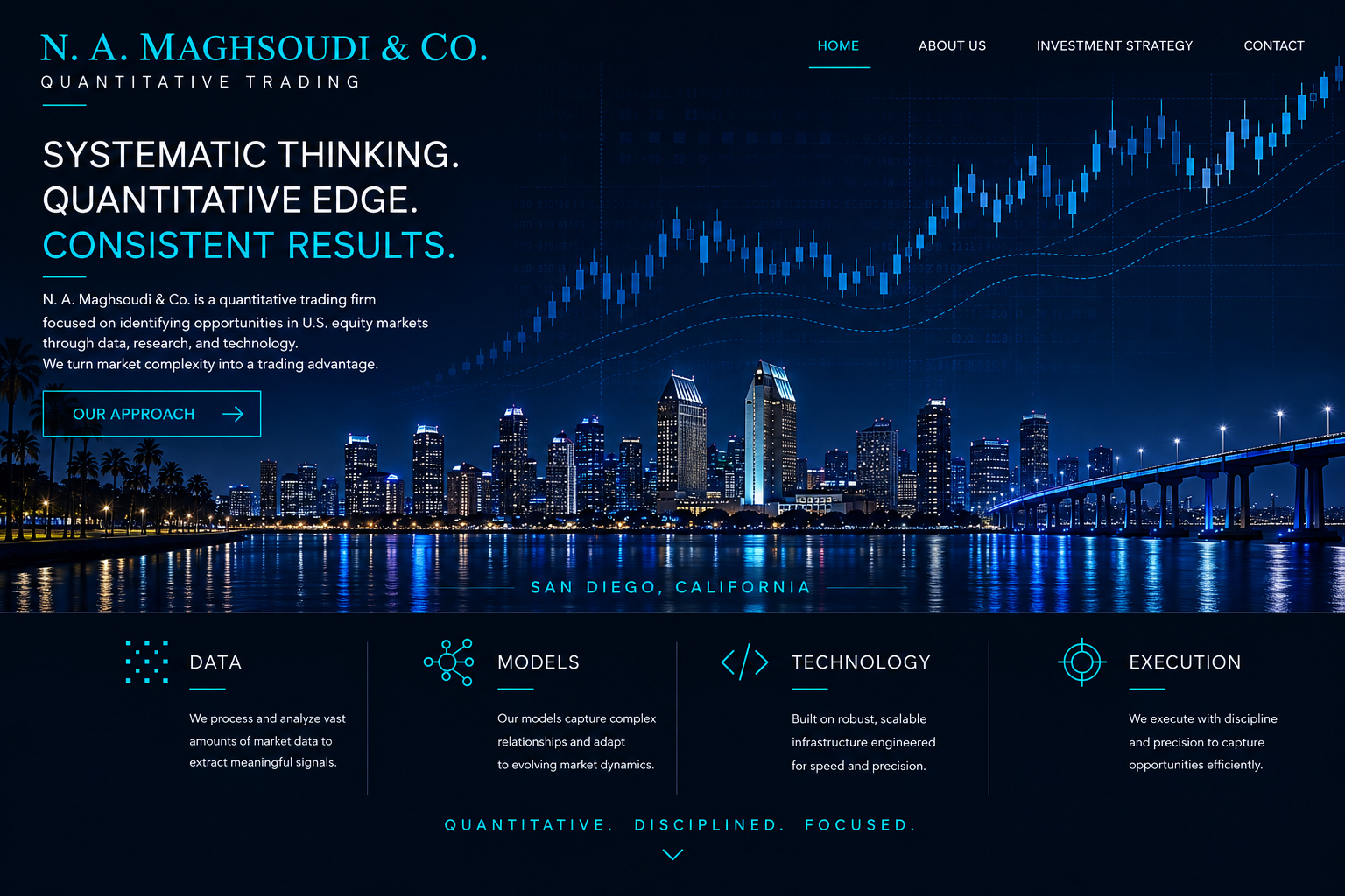 N. A. Maghsoudi & Co. quantitative trading homepage featuring the San Diego skyline and quantitative candlestick graphics.